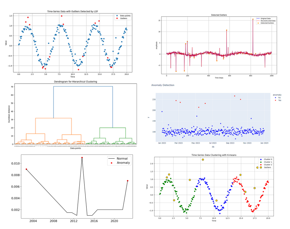 The Ultimate Guide to Finding Outliers in Your Time-Series Data (Part 2)