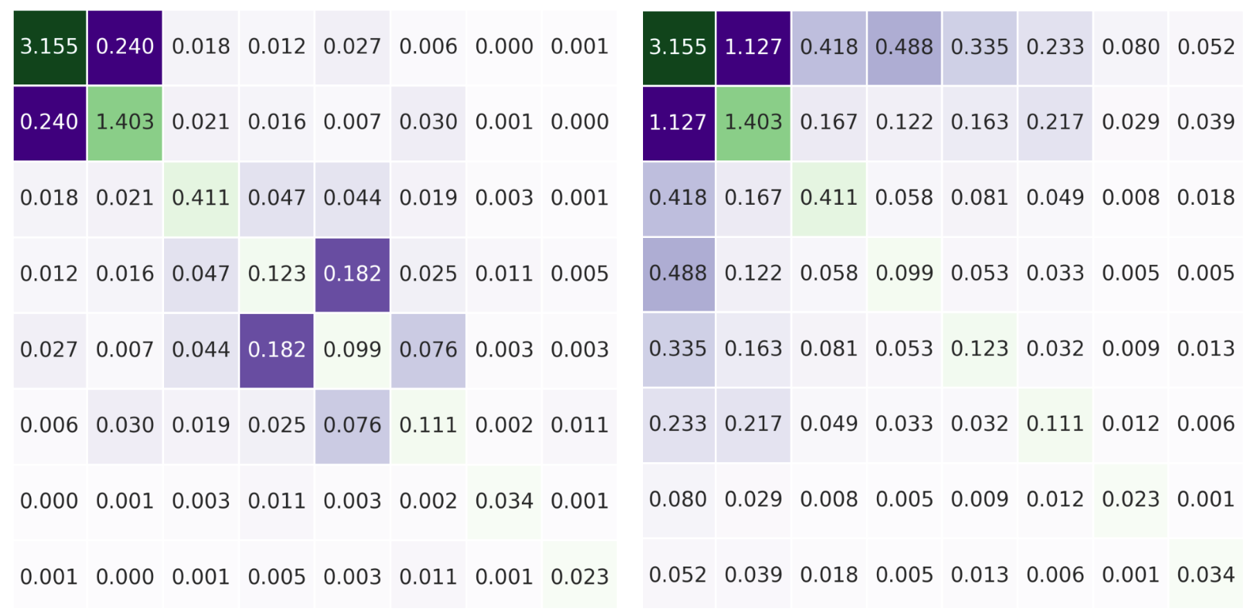 Analysing Interactions with Friedman’s H-stat and Python