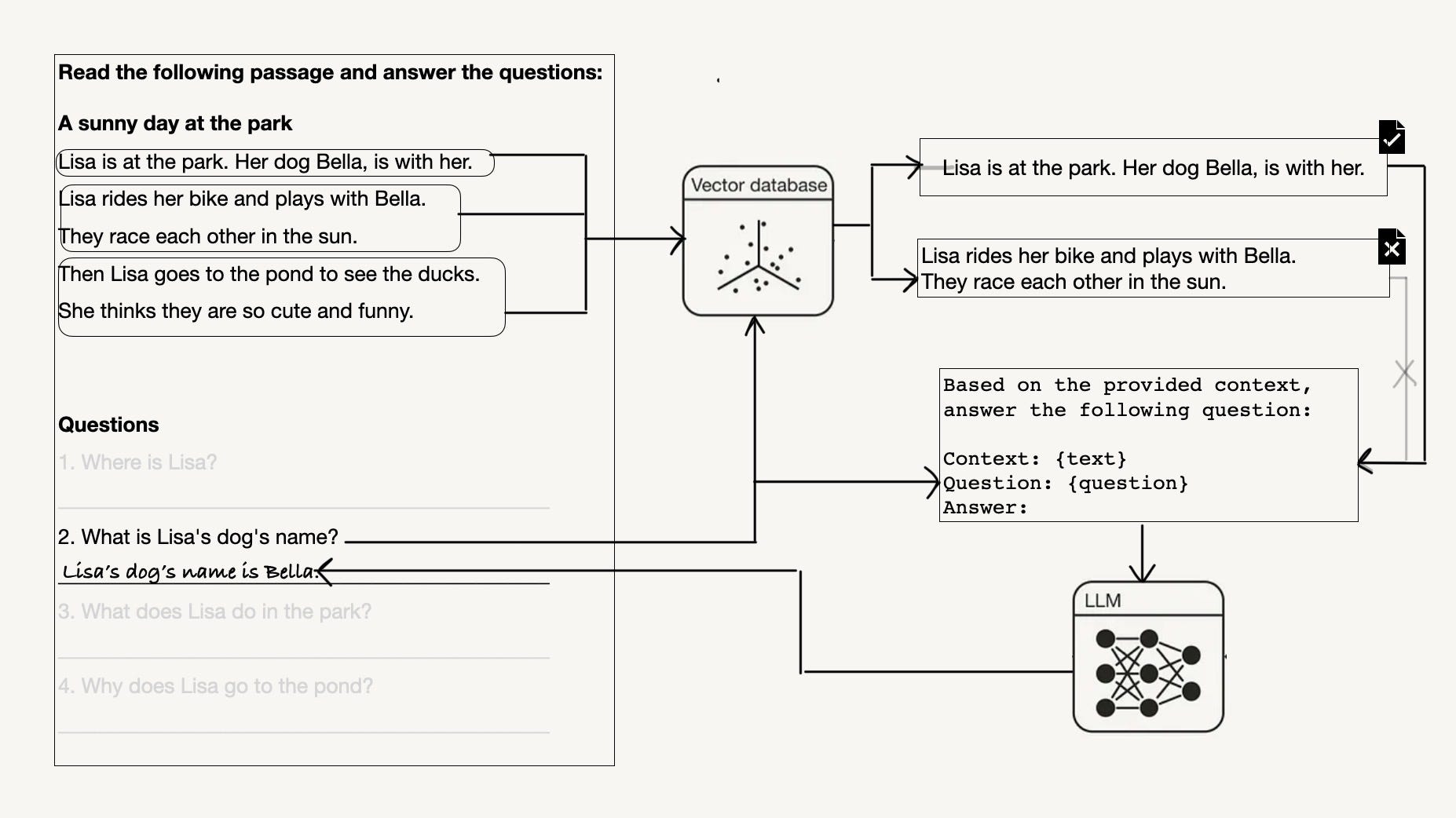 The Challenges of Retrieving and Evaluating Relevant Context for RAG