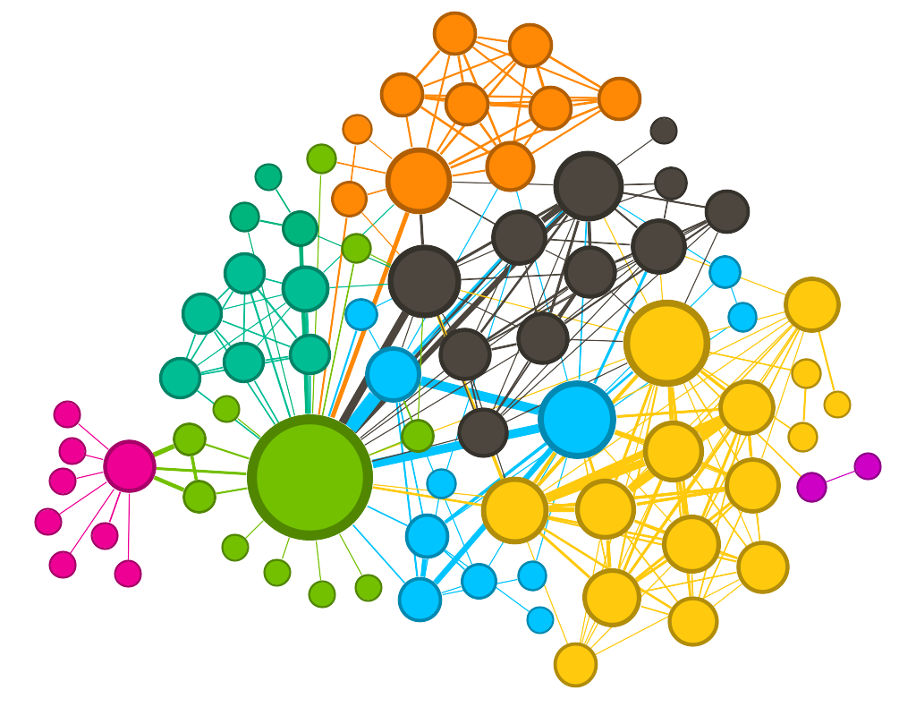 Entity-Resolved Knowledge Graphs