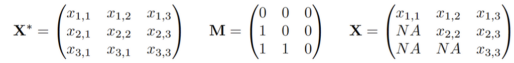 What Is a Good Imputation for Missing Values?