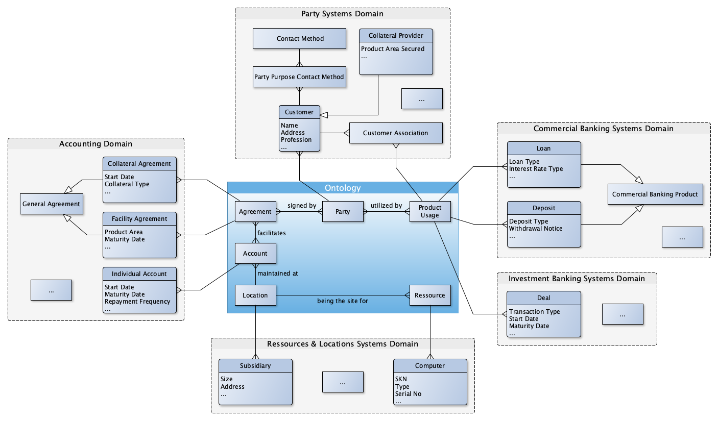 Challenges and Solutions in Data Mesh — Part 3