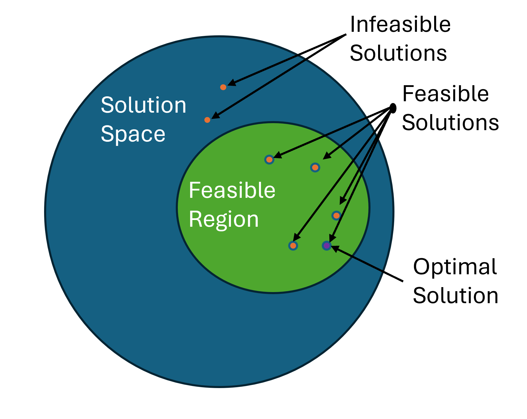 The Intuitive Basics of Optimization