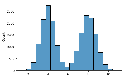 Counts Outlier Detector: Interpretable Outlier Detection