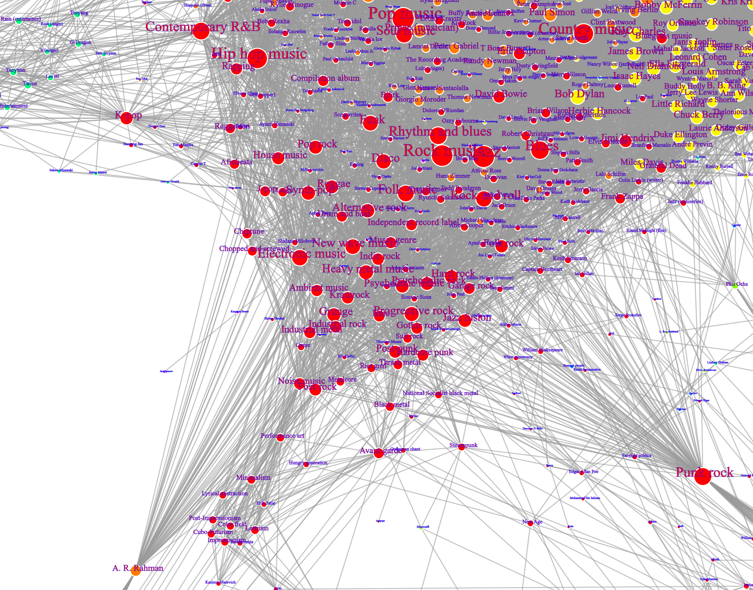 Python Data Analysis: What Do We Know About Modern Artists?