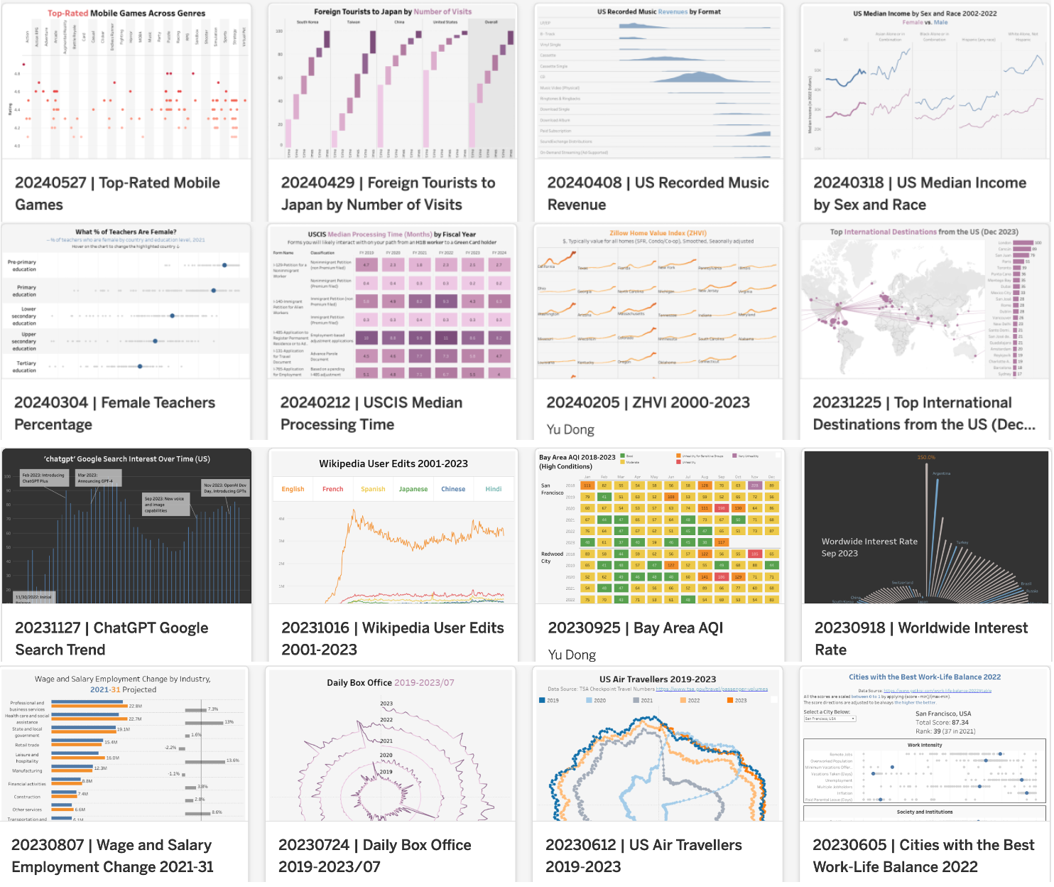 330 Weeks of Data Visualizations: My Journey and Key Takeaways