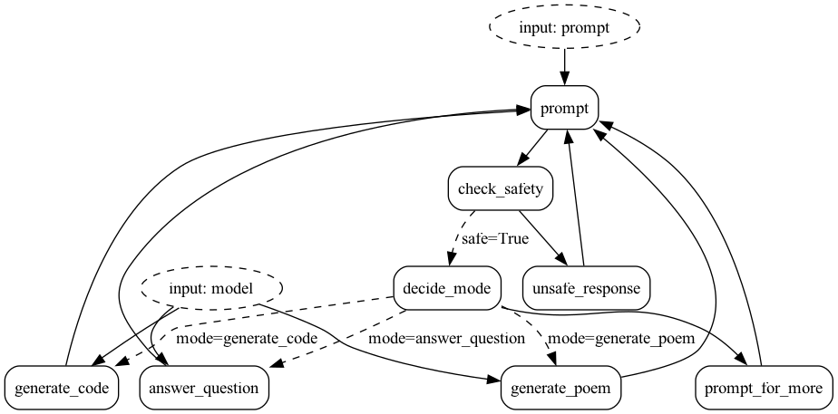 How to Build a Streaming Agent with Burr, FastAPI, and React