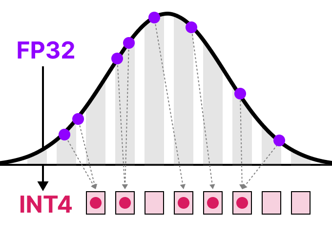 A Visual Guide to Quantization