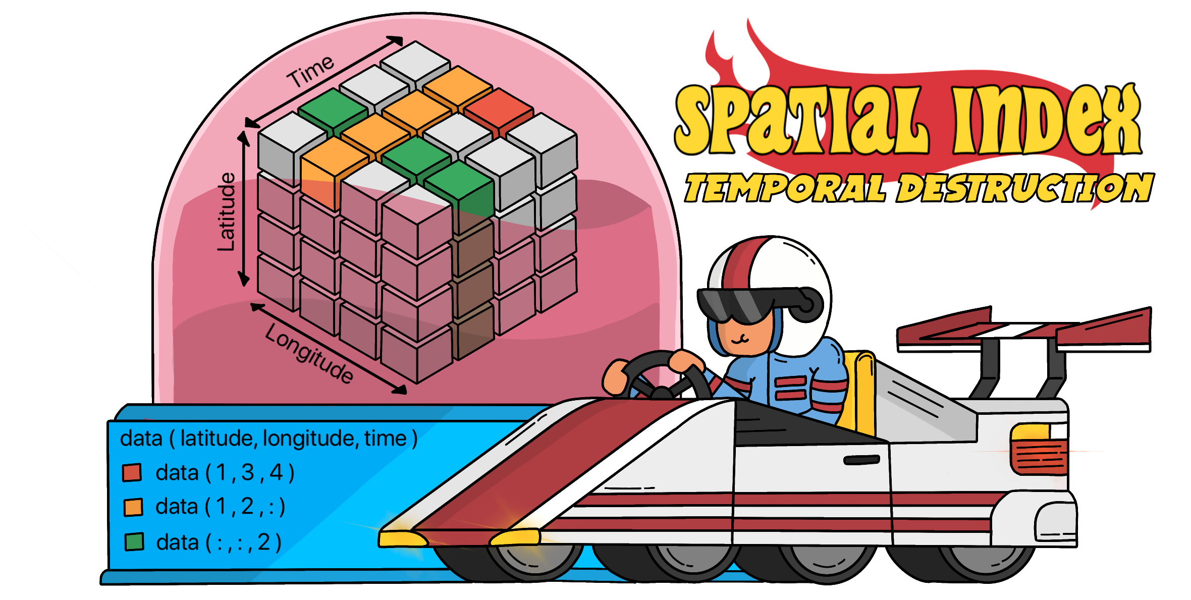 Spatial Index: Space-Filling Curves