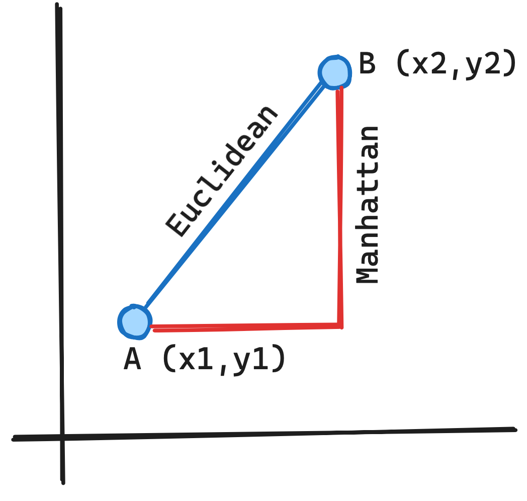 Gower’s Distance for Mixed Categorical and Numerical Data