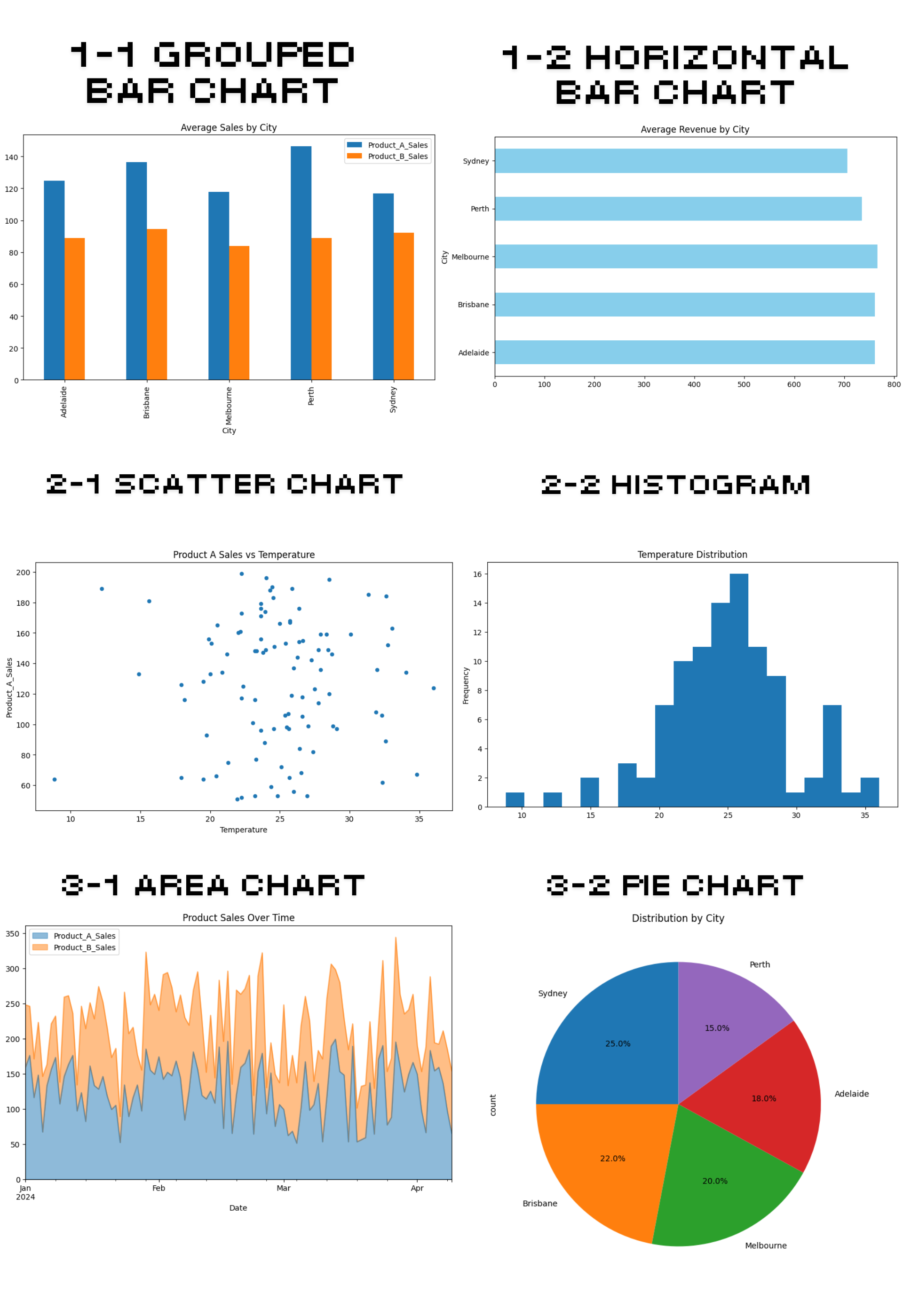 You Don’t Need Matplotlib When Pandas Is Enough for Data Visualisation