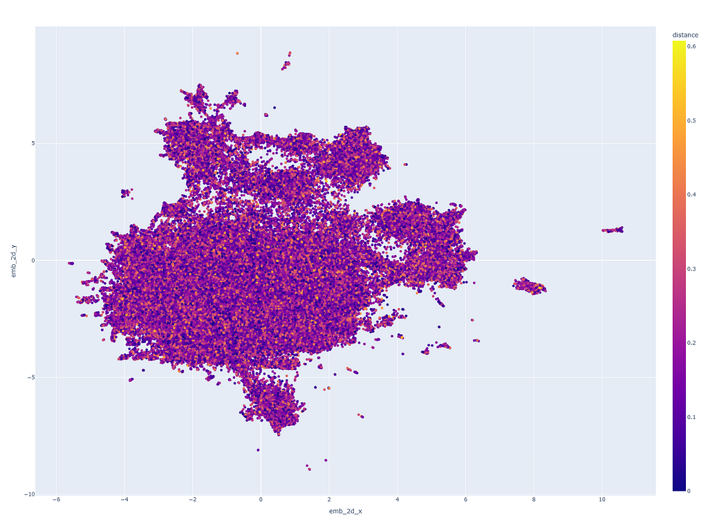 Duplicate Detection with GenAI