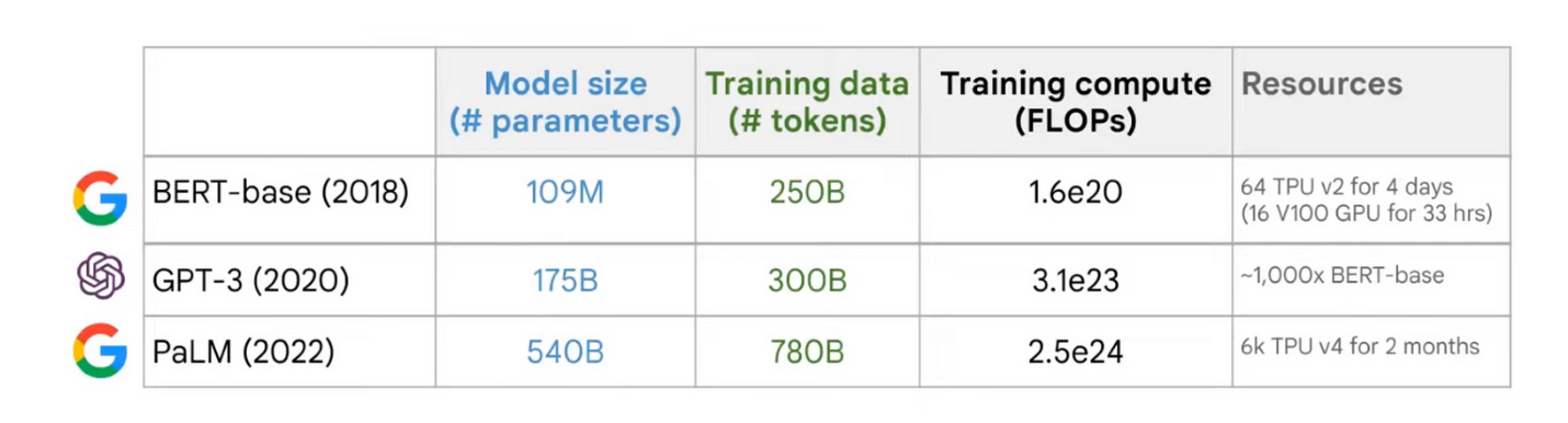 Scaling Law Of Language Models