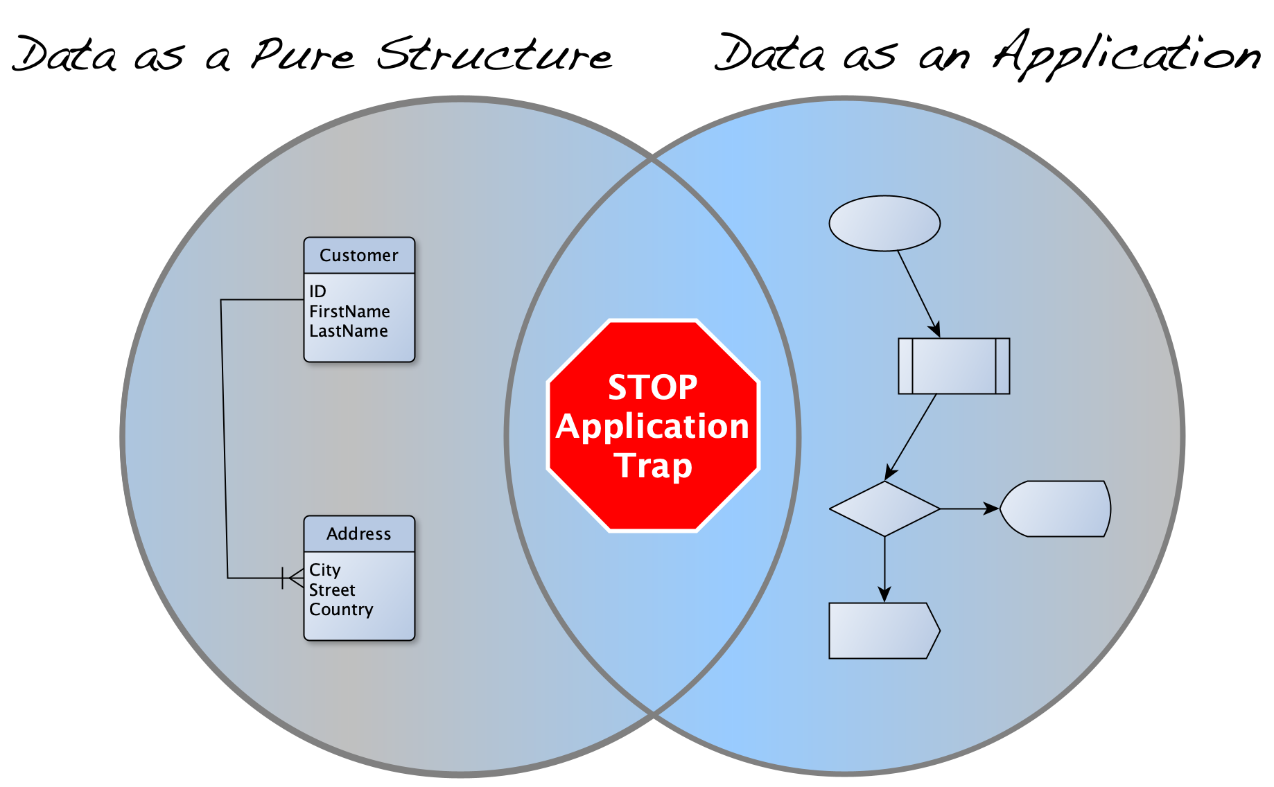 Deliver Your Data as a Product, But Not as an Application