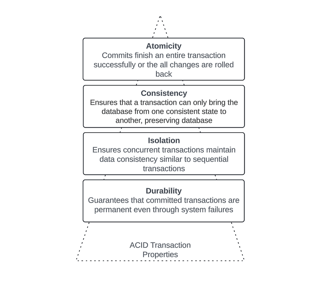 Delta Lake Optimistic Concurrency Control: To Lock or Not to Lock?