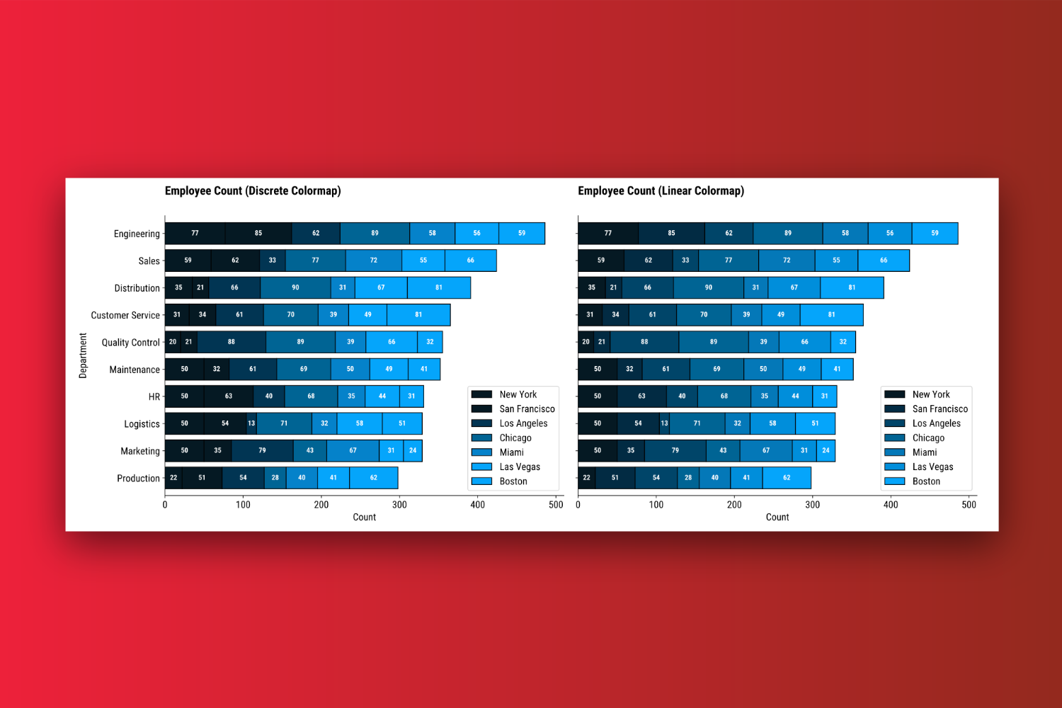 How to Create Custom Color Palettes in Matplotlib — Discrete vs. Linear Colormaps, Explained