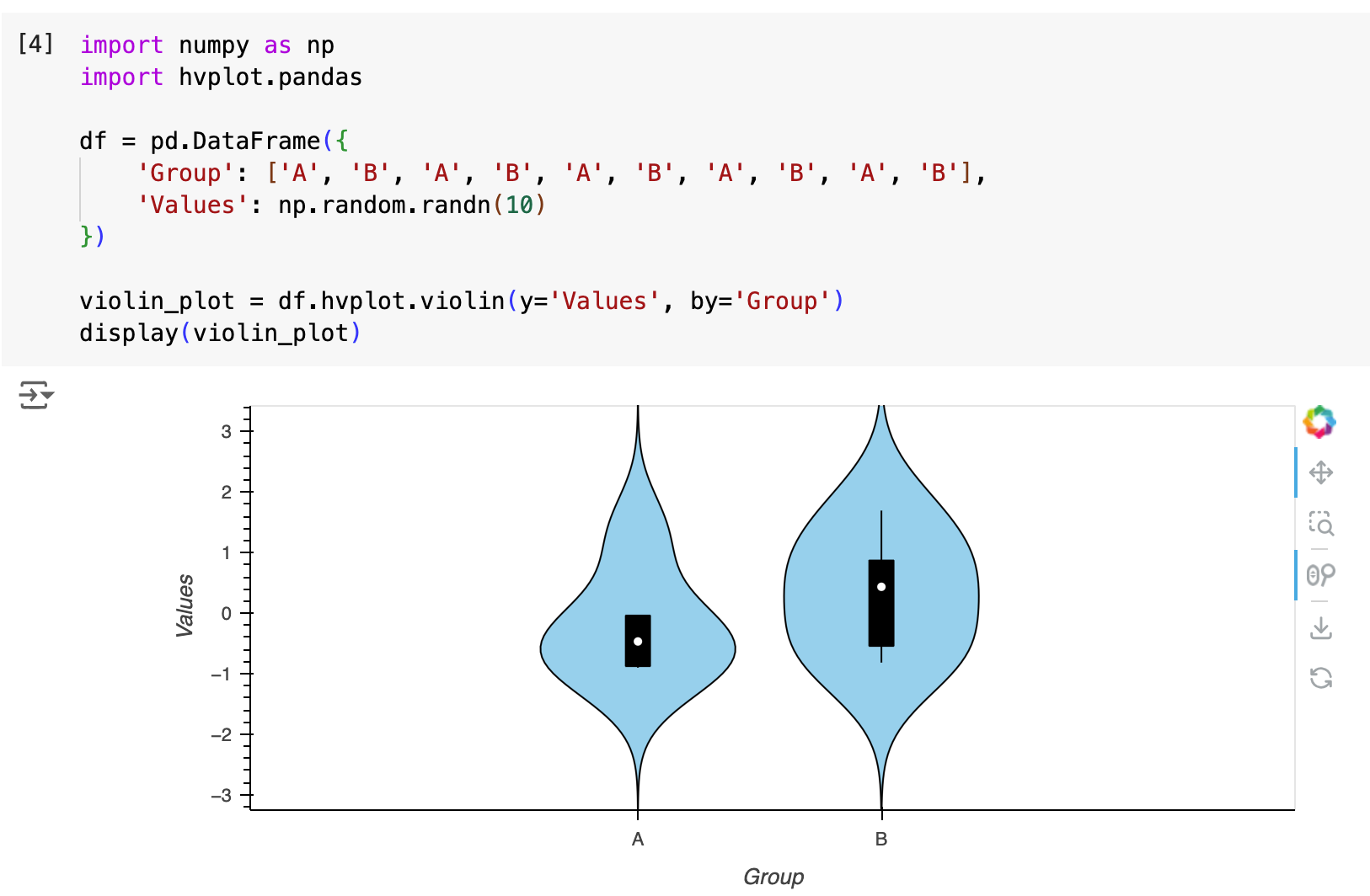 Four Visualisation Libraries That Seamlessly Integrate With Pandas Dataframe