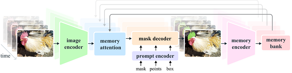 Train/Fine-Tune Segment Anything 2 (SAM 2) in 60 Lines of Code