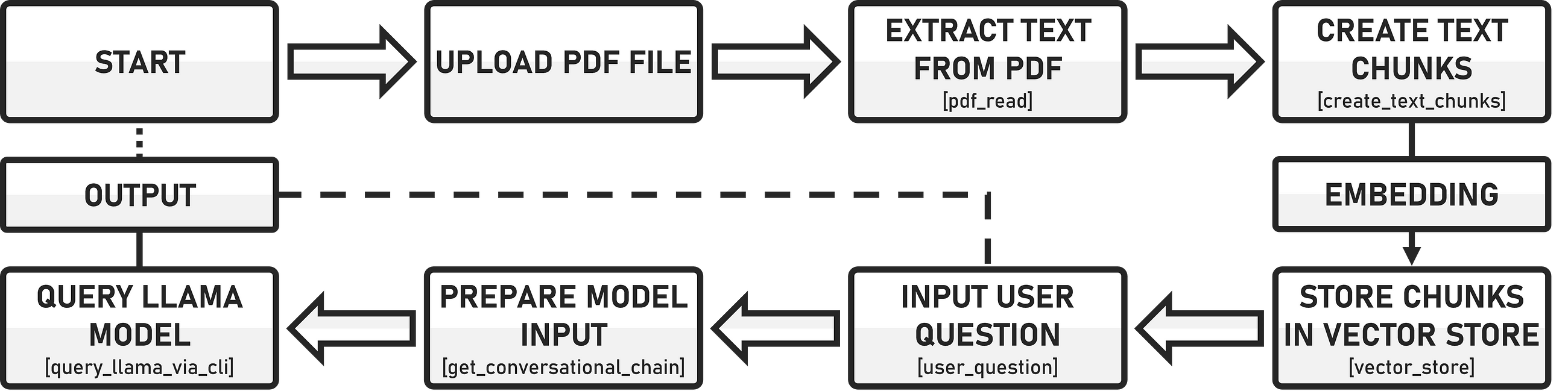 How to Talk to a PDF File Without Using Proprietary Models: CLI + Streamlit + Ollama