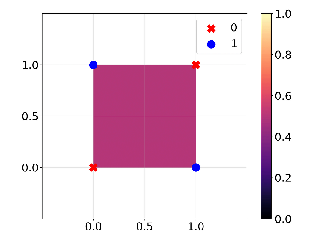 A Fresh Look at Nonlinearity in Deep Learning