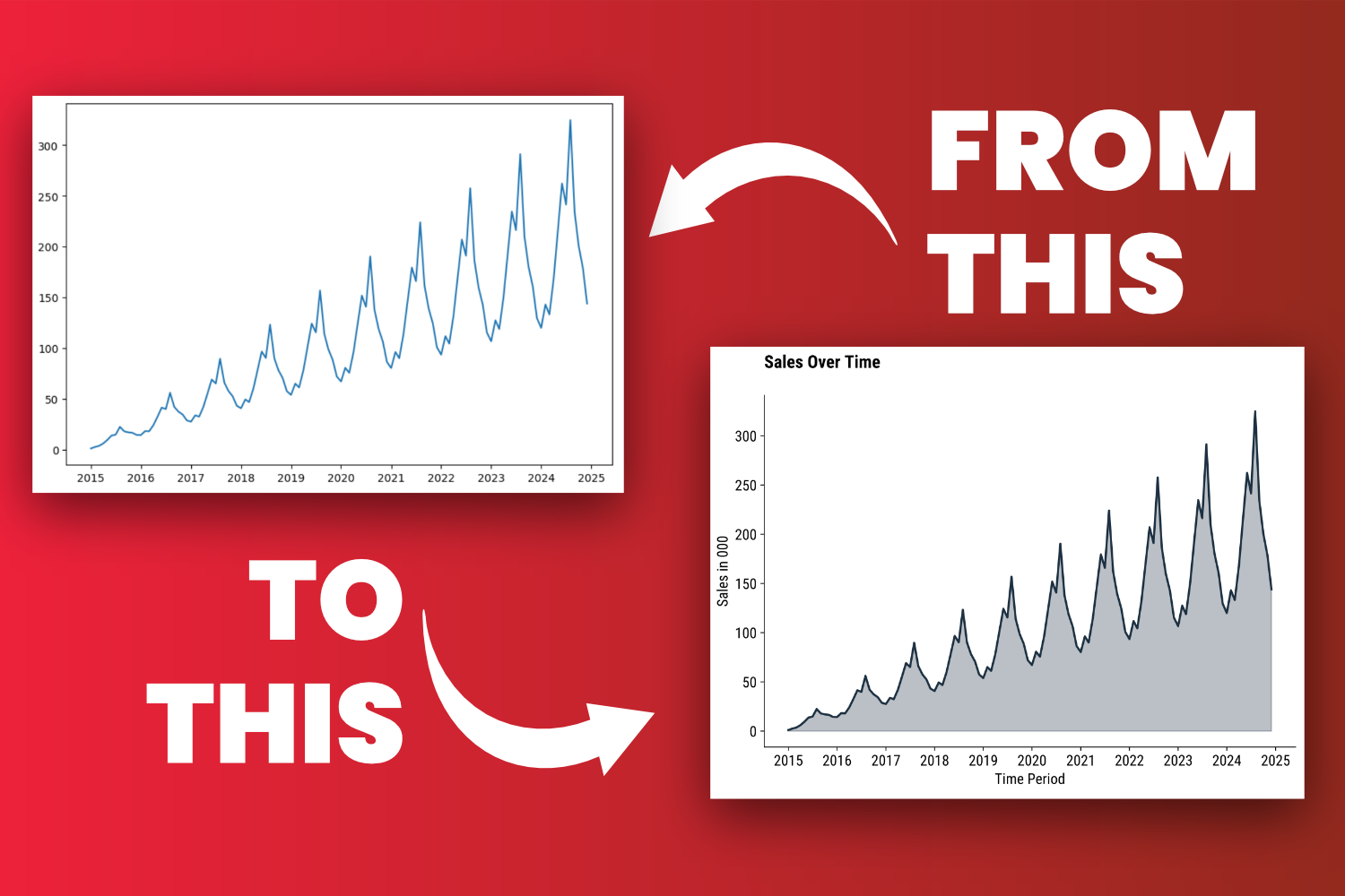 3 Key Tweaks That Will Make Your Matplotlib Charts Publication Ready