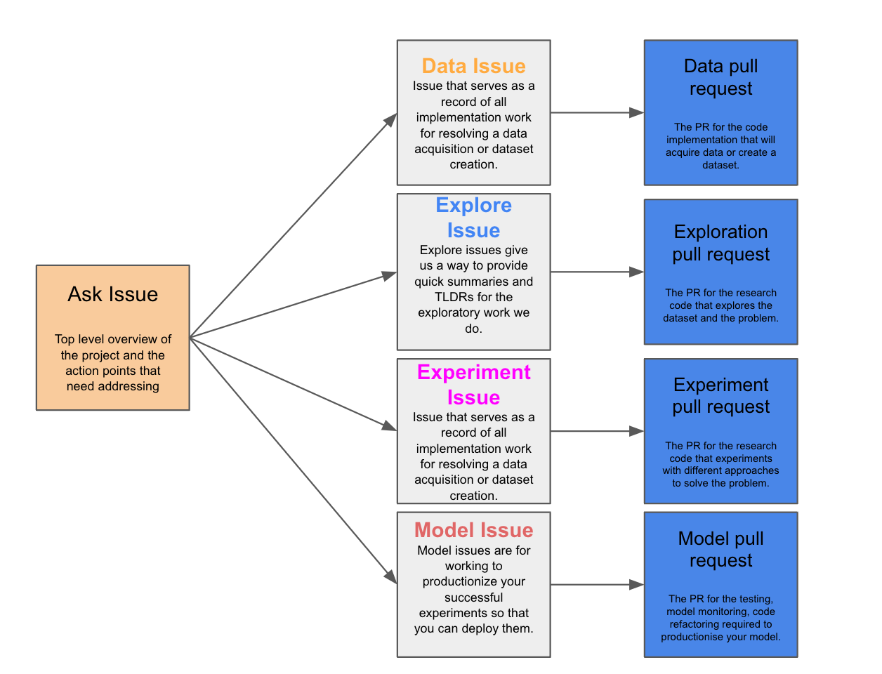 DSLP — The Data Science Project Management Framework that Transformed My Team
