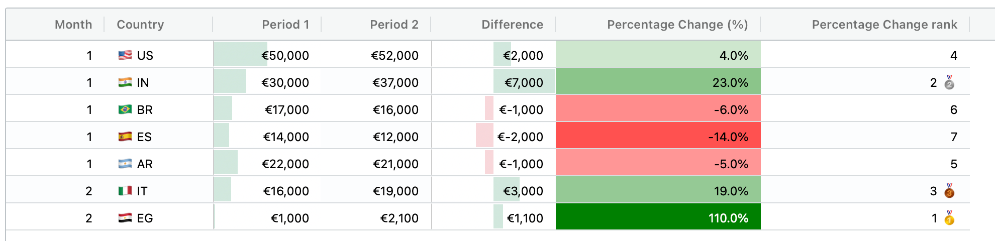 How to Create Well-Styled Streamlit Dataframes, Part 2: using AgGrid