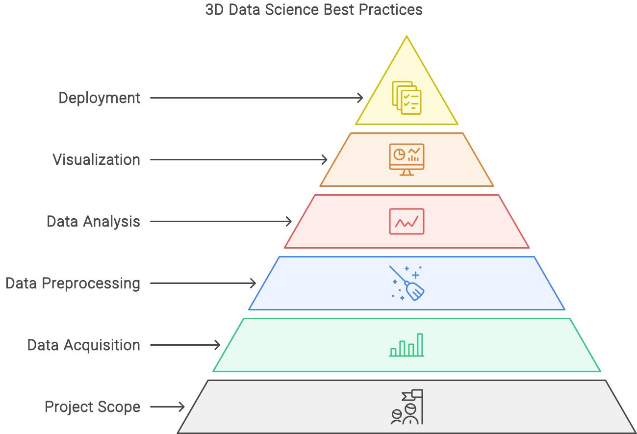 Ultimate Guide: 3D Data Science Systems and Tools