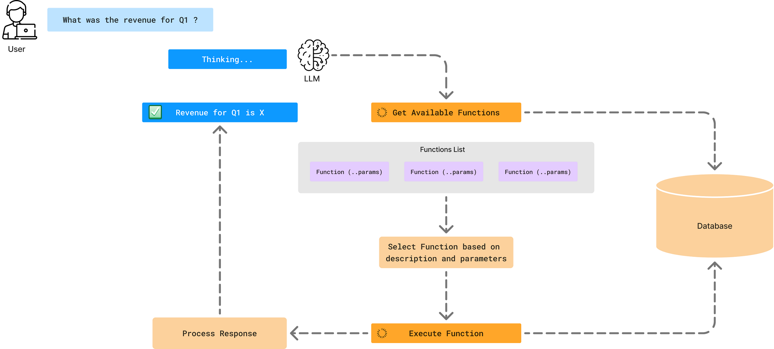 Embedding Trust into Text-to-SQL AI Agents