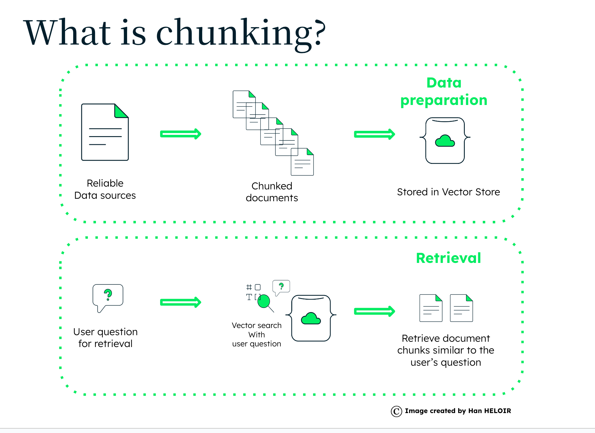 The Art of Chunking: Boosting AI Performance in RAG Architectures