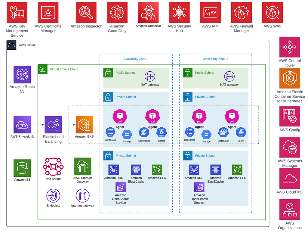 Multi-Agent-as-a-Service — A Senior Engineer’s Overview