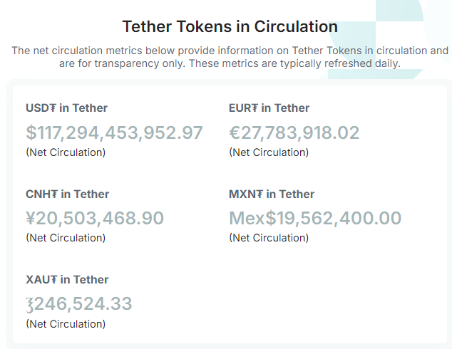 Tether expands fiat portfolio with new UAE Dirham stablecoin