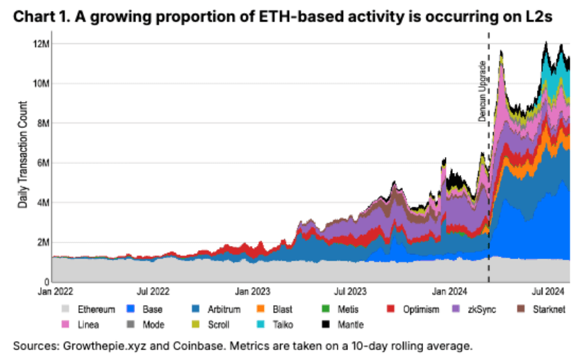 Sony Group takes plunge into Web3 with new Ethereum Layer-2 network Soneium