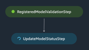 Automate the machine learning model approval process with Amazon SageMaker Model Registry and Amazon SageMaker Pipelines