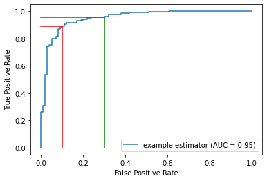 Achieve Better Classification Results with ClassificationThresholdTuner