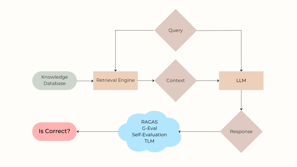 Benchmarking Hallucination Detection Methods in RAG