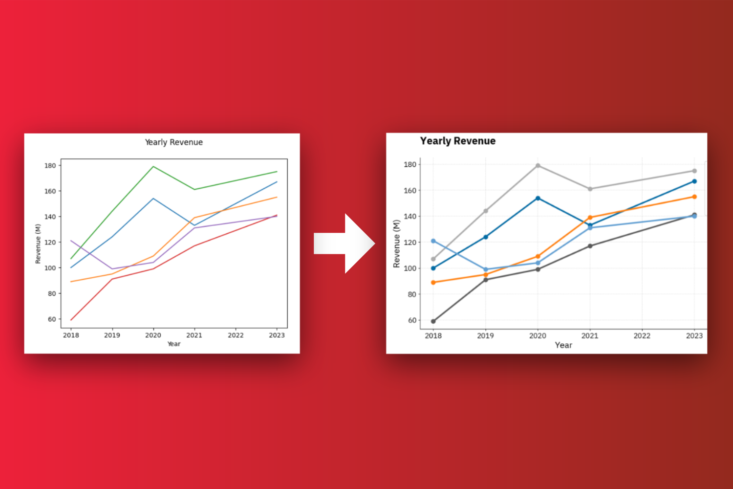 How to Create a Custom Matplotlib Theme and Make Your Charts Go from Boring to Amazing
