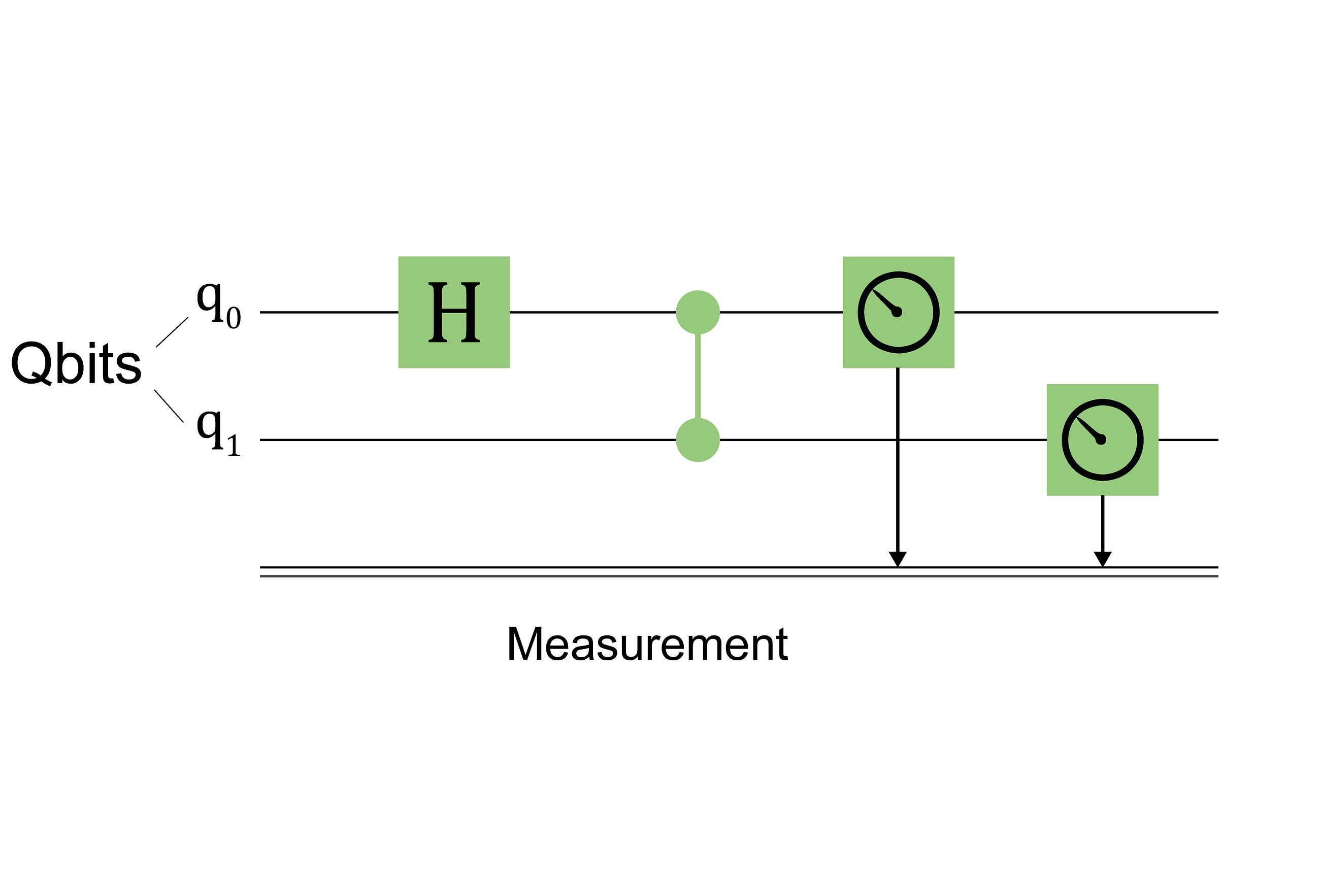 A Basic Introduction to Quantum GANs
