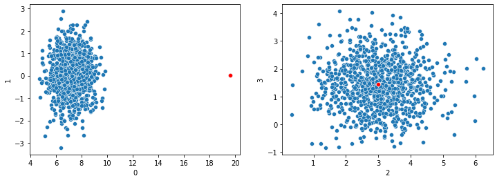 Shared Nearest Neighbors: A More Robust Distance Metric