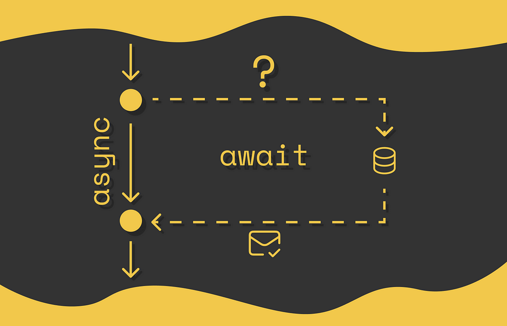 Intuitive Explanation of Async / Await in JavaScript
