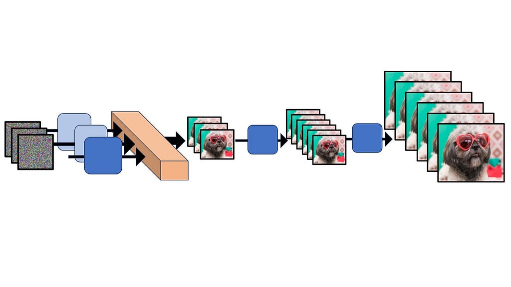 The Evolution of Text to Video Models