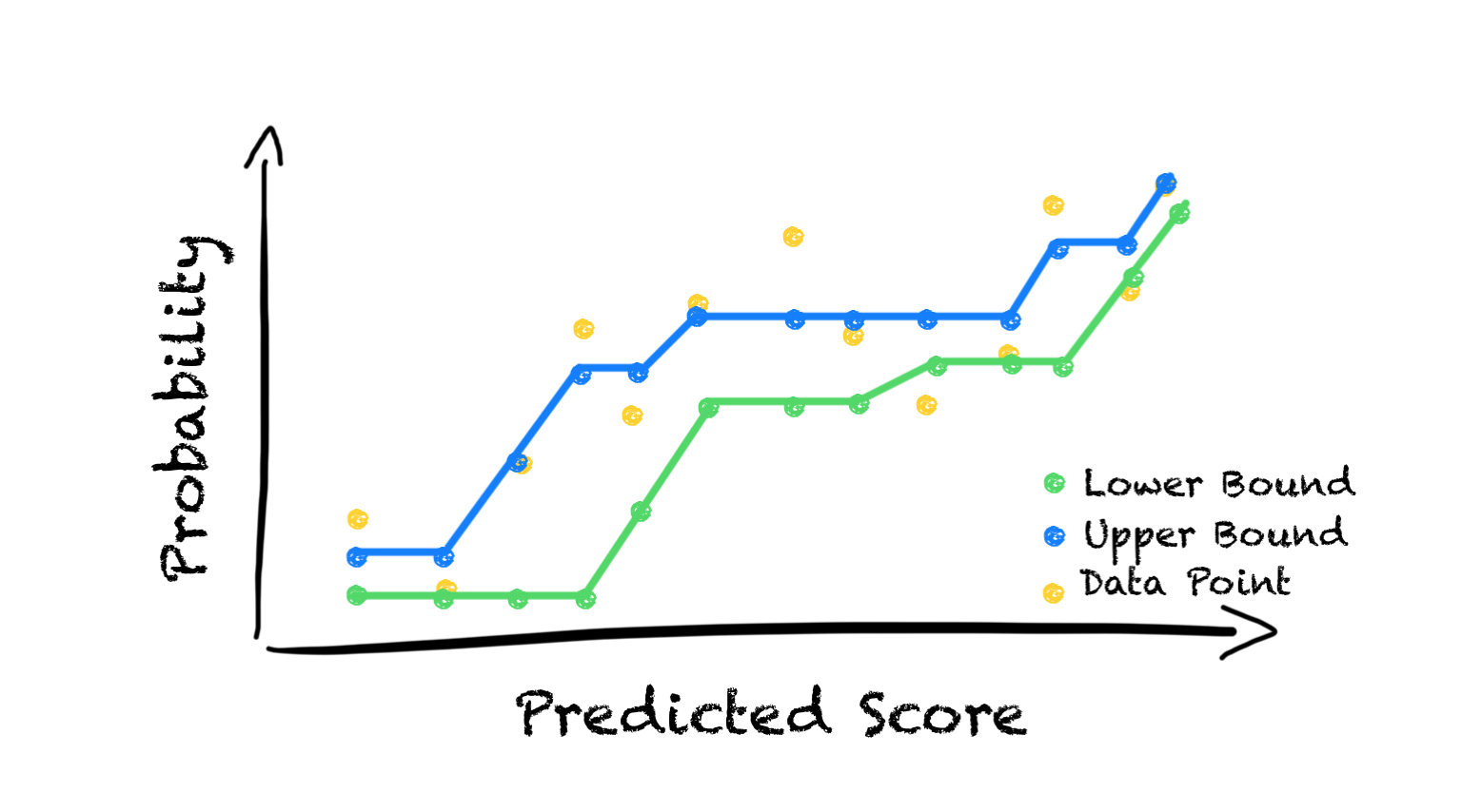 Calibrating Classification Probabilities the Right Way