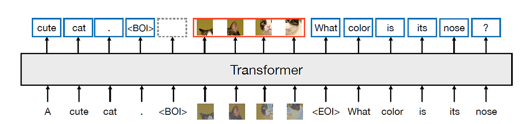 Transformer? Diffusion? Transfusion!