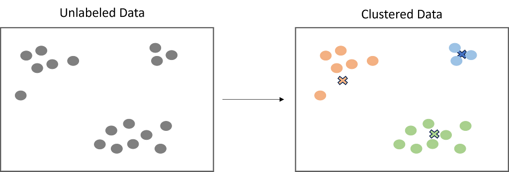 A Guide to Clustering Algorithms