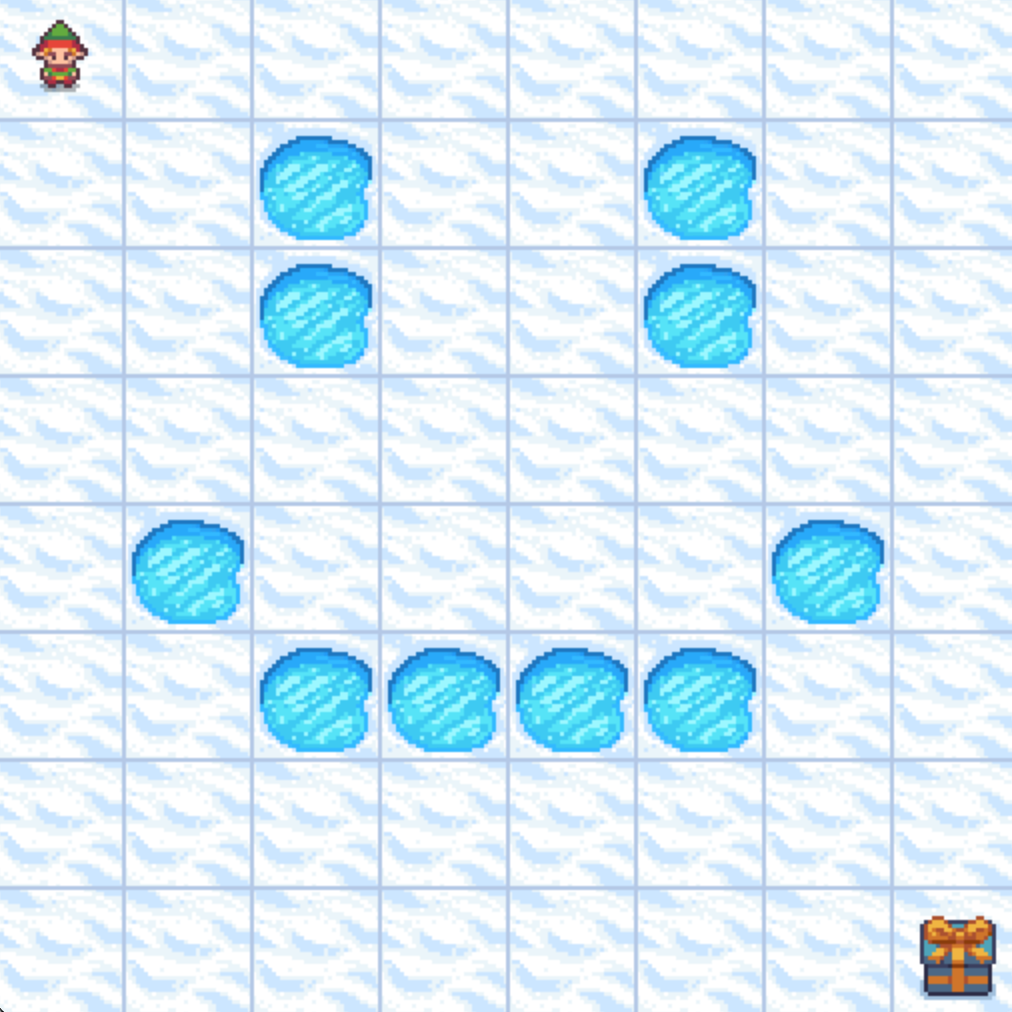 An Intuitive Introduction to Reinforcement Learning, Part I