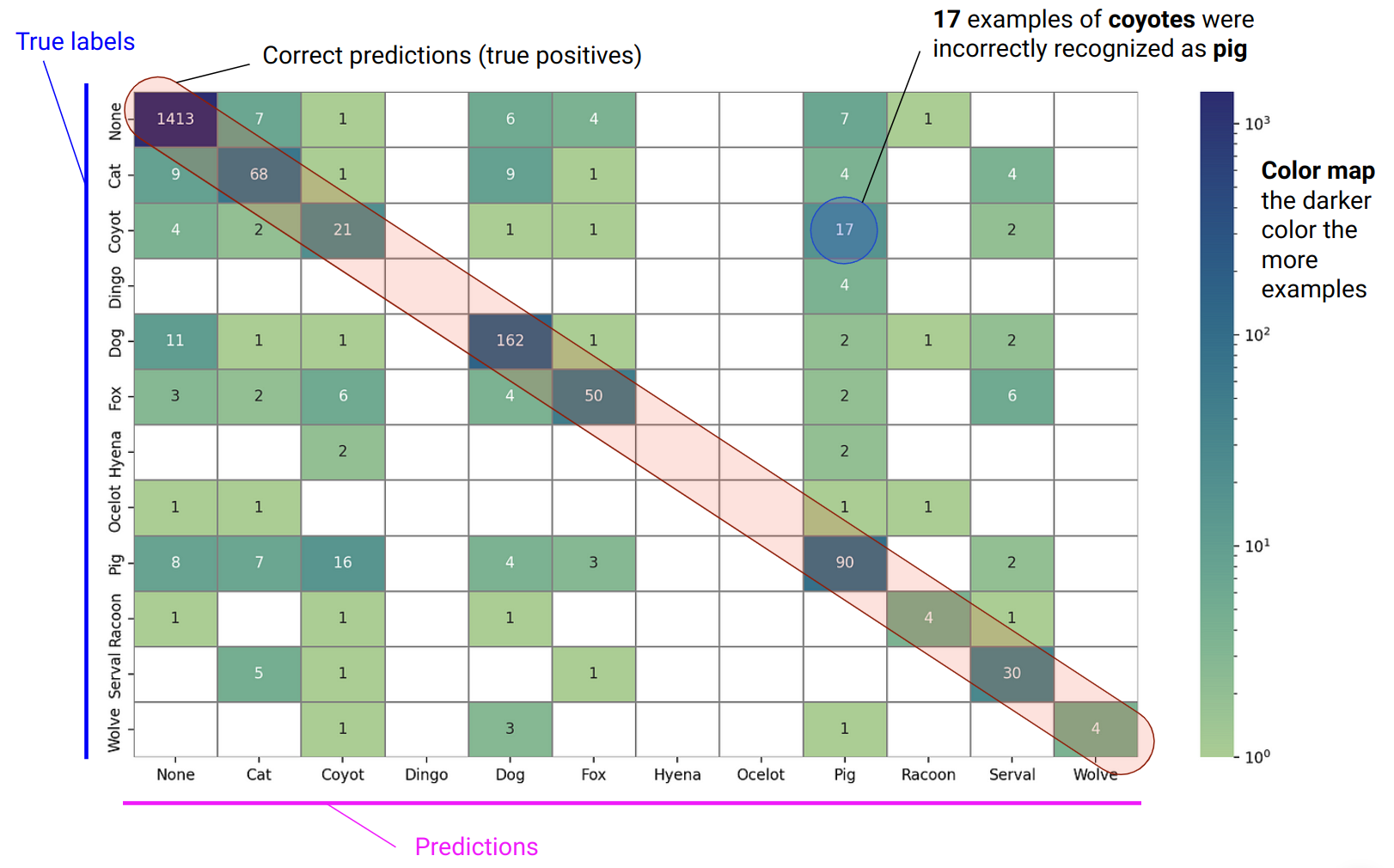 Heatmap for Confusion Matrix in Python