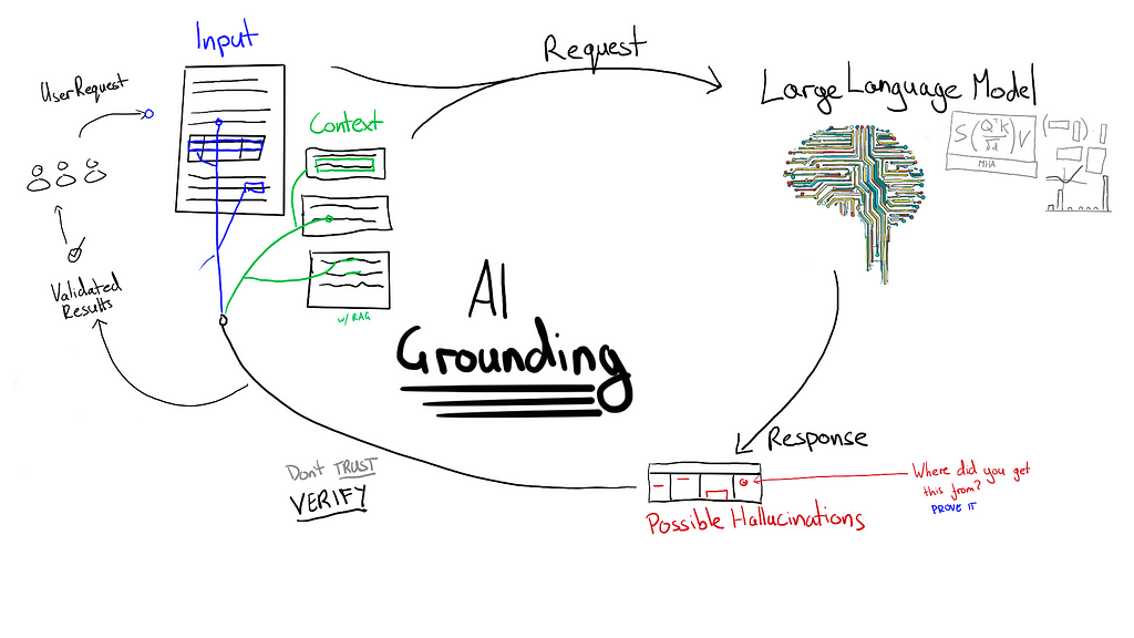 How I Deal with Hallucinations at an AI Startup
