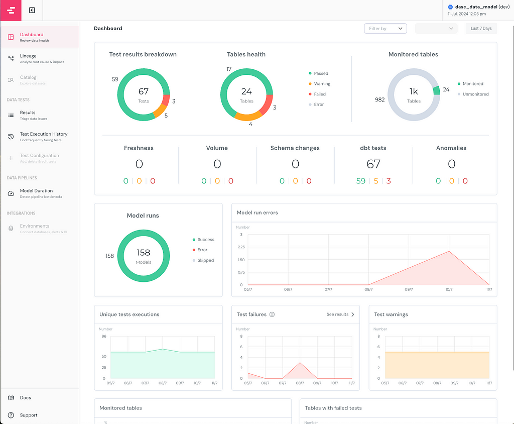 Open-Source Data Observability with Elementary — From Zero to Hero (Part 1)