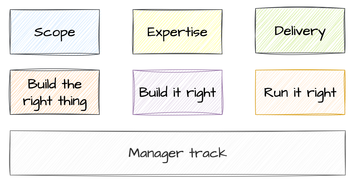 How to Build a Competency Framework for Data Science Teams