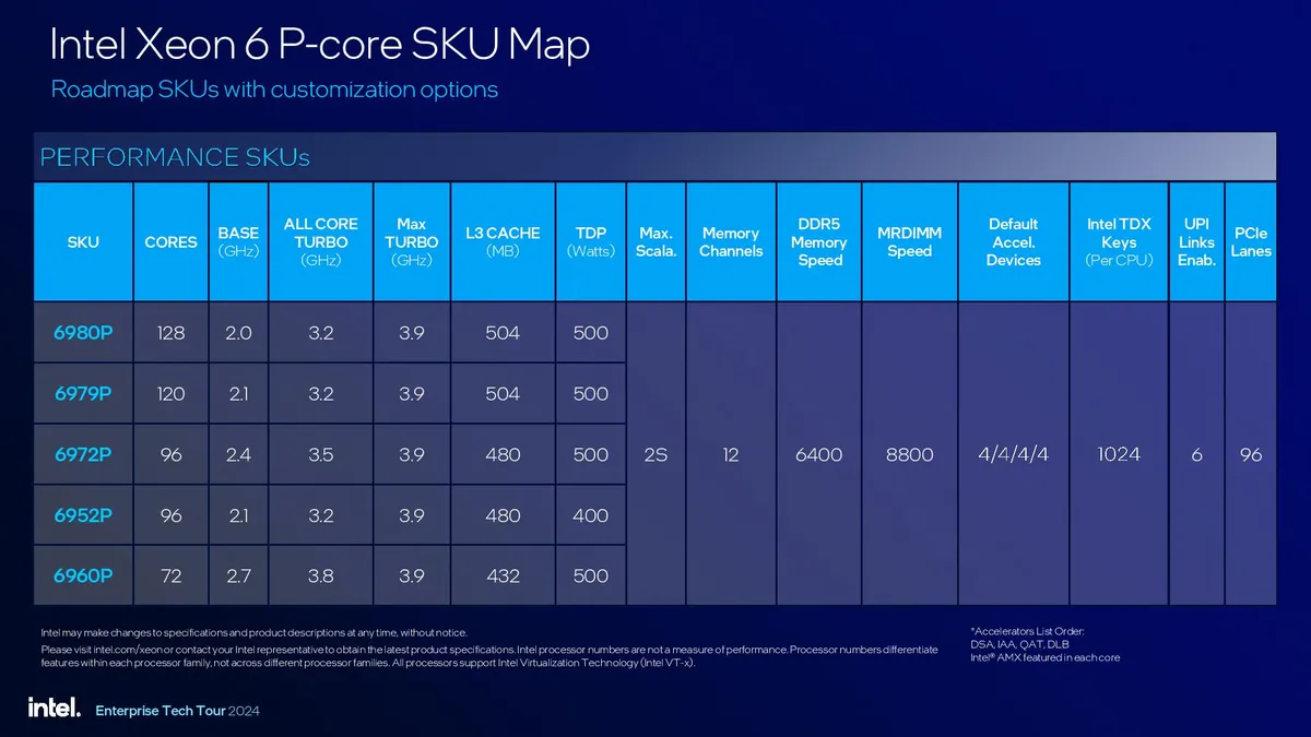 Intel debuts super-fast AI chips – looking to match AMD in the race for AI chip supremacy